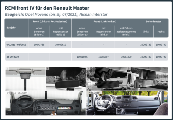 remis zijdeur renault