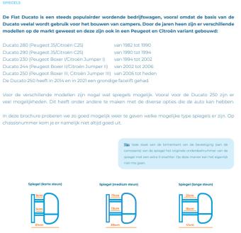 spiegels fiat ducato mogelijkheden