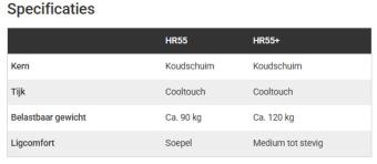 dethleffs matras op maat