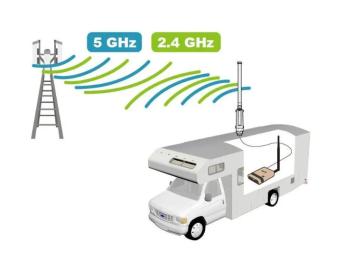 Alfa Network WiFi-Camp Pro 3