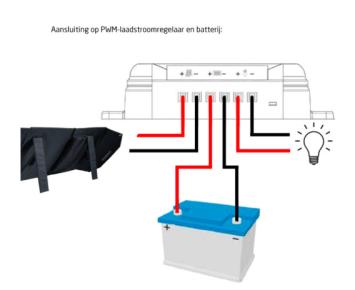 opvouwbare set zonnepaneel