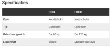 dethleffs matras op maat