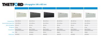 Thetford Koelkastrooster Compleet Zwart  62445427