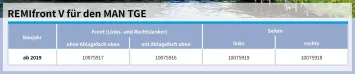 MAN zijraam remis Links