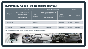 ford transit remifront